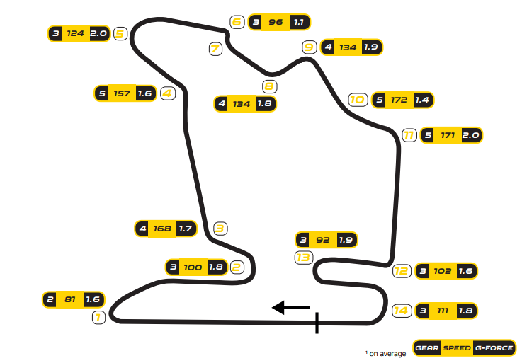 fr20-hungary-track.png